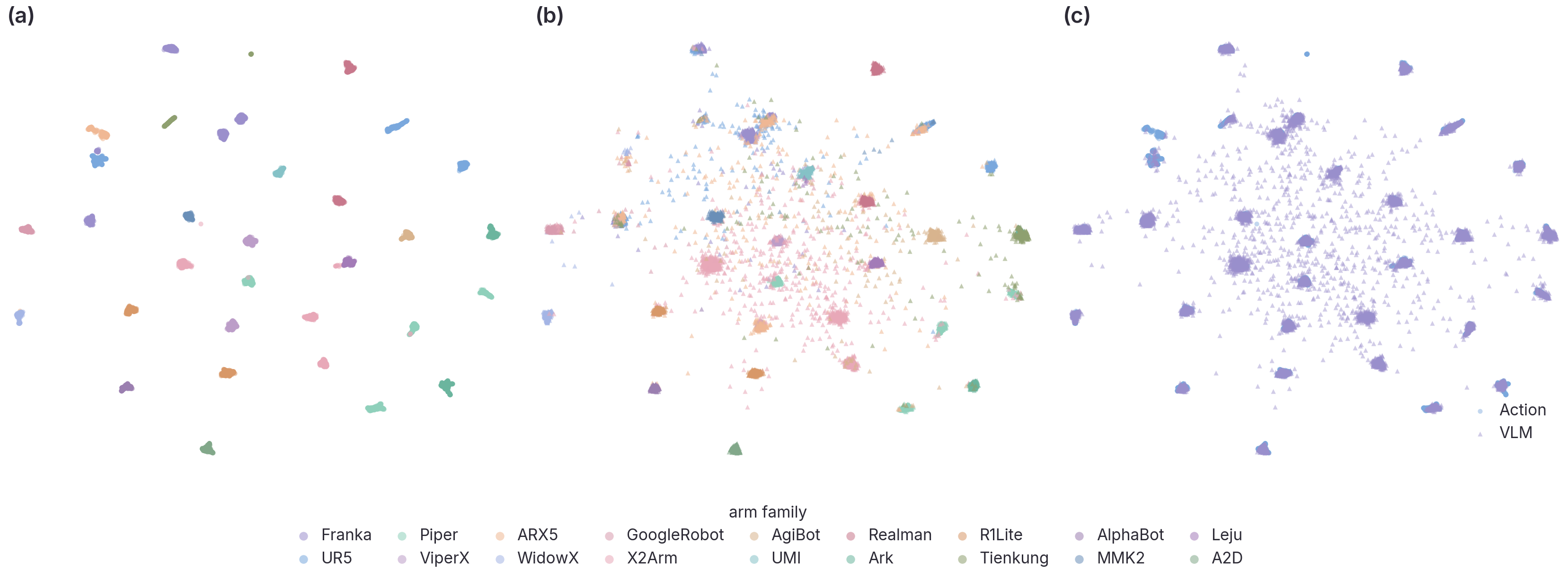 Embedding UMAP